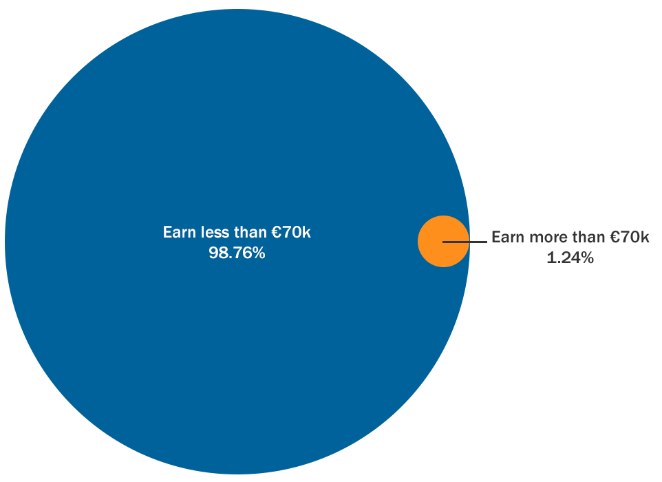 benefacts-perspectives-ivan-cooper-s-insight-on-salary-levels-in-the