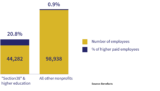 Employee renumeration