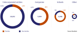 Institutional types