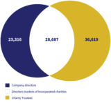 Venn Diagram